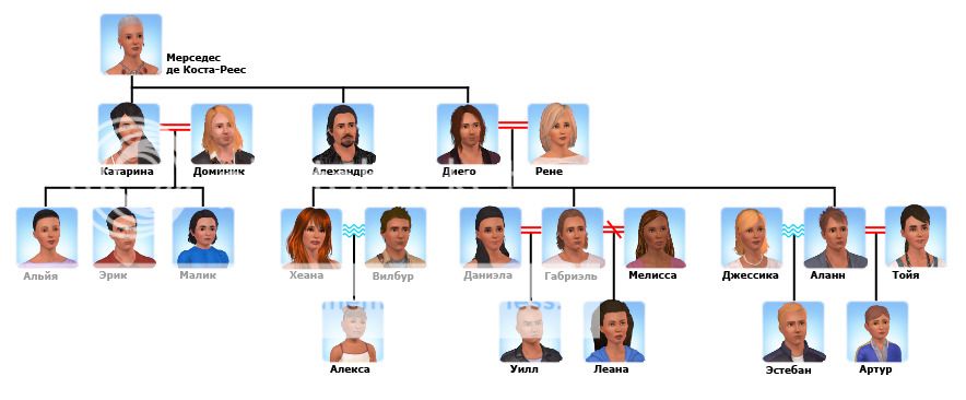 familytree_Costa-Reyes.jpg